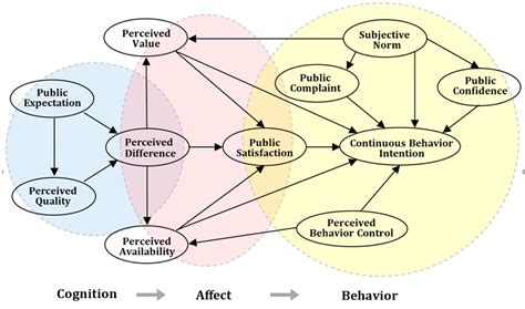 Analysis of Public Perception