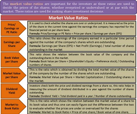 Analysis of Scarlett Belle's Financial Value