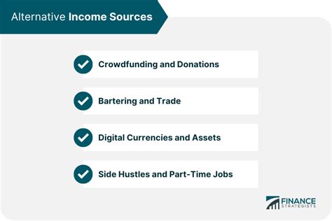 Analysis of her income sources