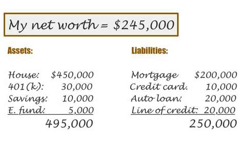 Analyzing Alexa's Net Worth and Financial Success