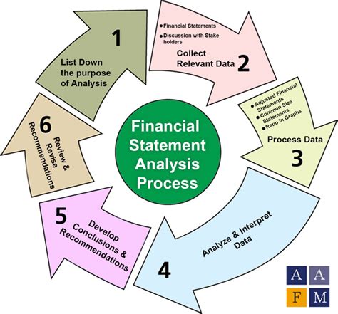 Analyzing Aria S's Financial Value