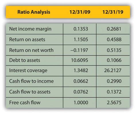 Analyzing Ashley Cook's Financial Value