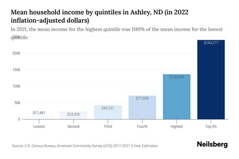 Analyzing Ashley Perry's Financial Status and Income