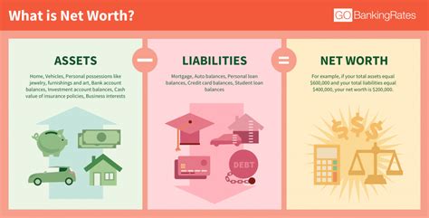 Analyzing Aspen Steen's Net Worth and Assets