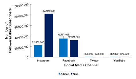 Analyzing Avril A Annalise's Social Media Presence and Followers