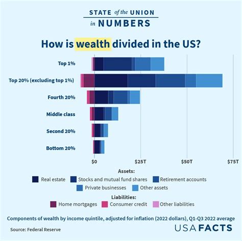 Analyzing Becky Blaney's Wealth Status