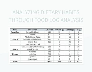 Analyzing Carrie Lynn's Dietary Habits and Nutritional Regimen