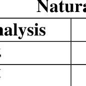 Analyzing Celina's Figure: Is It Natural?