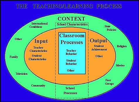 Analyzing Classroom Dreams: Exploring Educational and Psychological Perspectives