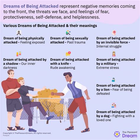 Analyzing Common Dream Scenarios: Pursuing, Biting, and Being Assaulted by Swine