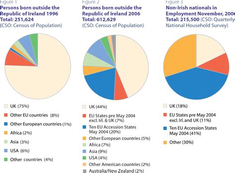 Analyzing Cultural Associations and Interpretations