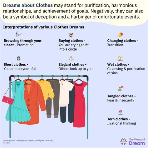 Analyzing Cultural Influences on Dreams about Clothing