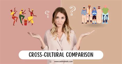 Analyzing Cultural Perspectives: A Cross-cultural Comparison