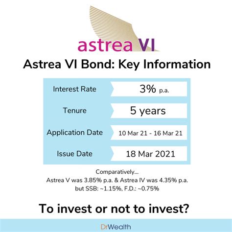 Analyzing DJ Astrea's Financial Value