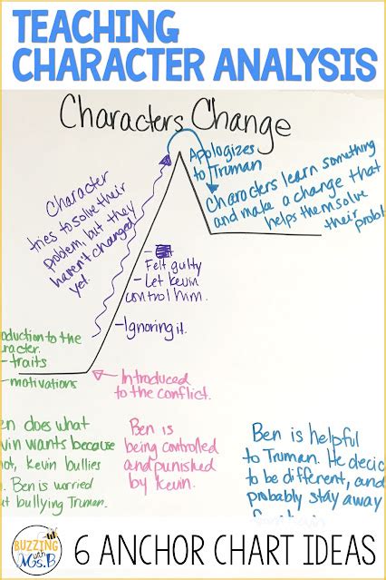 Analyzing Dream Characters and Actions in the Context of a Tire Mishap