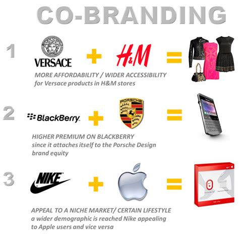 Analyzing Eva Wah's Collaboration with Brands and Companies