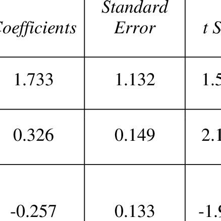 Analyzing Francesca May's Figure and Style