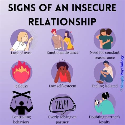 Analyzing Insecurities within the Relationship