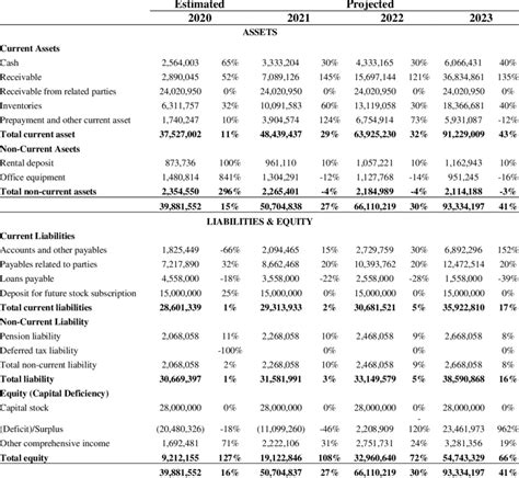 Analyzing Jasmine's Financial Position and Wealth