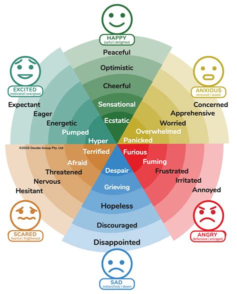 Analyzing Personal Associations and Emotions