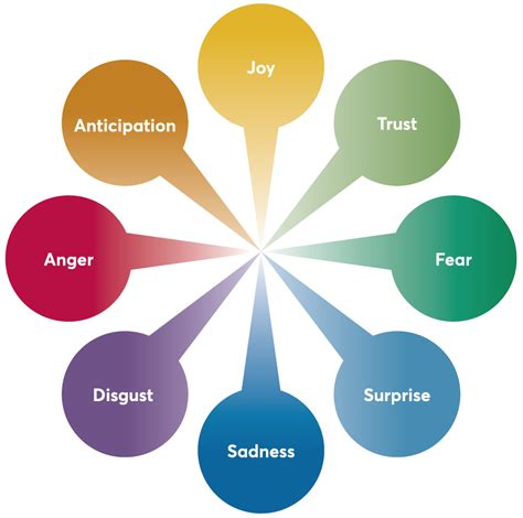 Analyzing Personal Emotions and Relationships