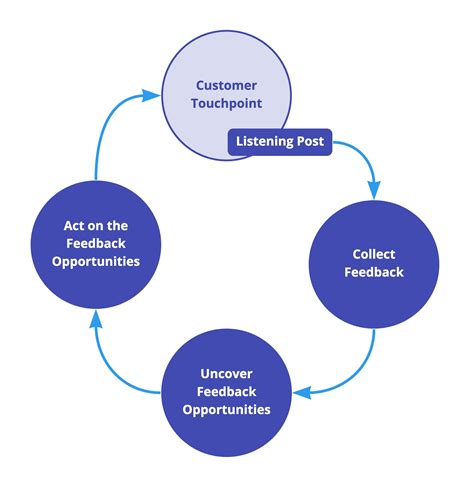 Analyzing Personal Relationships through Experiences of Others' Consumption