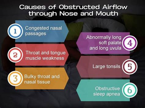 Analyzing Possible Causes of Throat-Obstructed Dreams