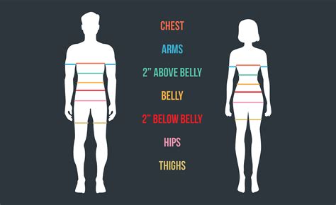 Analyzing Sinstress's Body Measurements