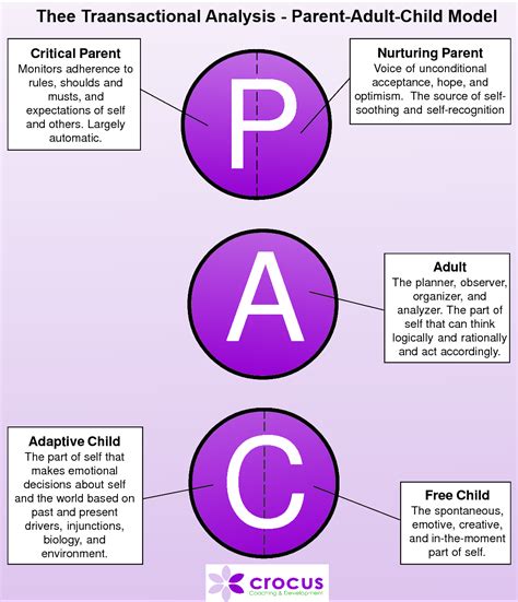 Analyzing Subliminal Communication in Parent-Child Dynamics