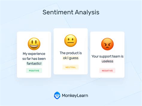 Analyzing Your Emotional State in Dreams: How Your Sentiments Can Offer Insights into Your Relationship Expectations