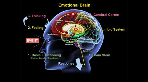 Analyzing Your Emotions: How Your Feelings in the Dream Impact the Significance of Touching Someone's Head