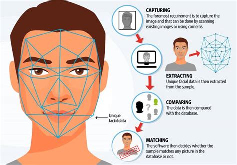 Analyzing and Interpreting Face Searing Visions for Personal Growth