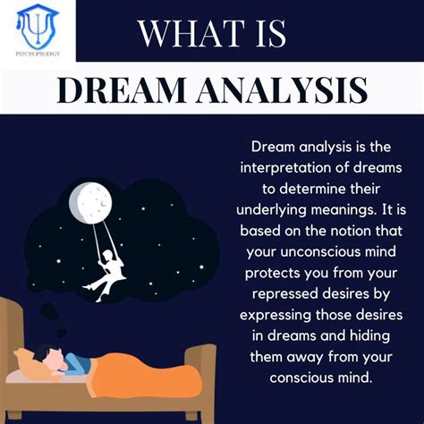 Analyzing the Act of Elimination in Dream Analysis