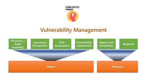 Analyzing the Concealed Anxieties and Vulnerabilities Unveiled in the Vision