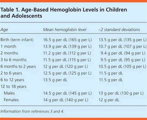 Analyzing the Connection Between Infants and Hemoglobin in Dream Interpretation