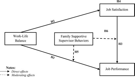 Analyzing the Connection Between Job Contentment and Dream Patterns