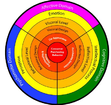 Analyzing the Connection Between Water, Vehicles, and Emotional States