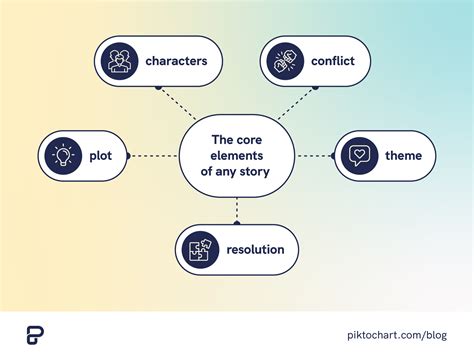 Analyzing the Context: How the Surrounding Elements Impact Dream Interpretation