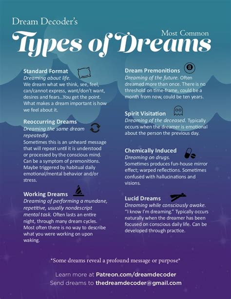 Analyzing the Different Types of Dreams concerning the Loss of a Beloved: Exploring their Significance