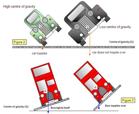 Analyzing the Dread Element in Dreams Involving the Toppling Over of a Large Vehicle
