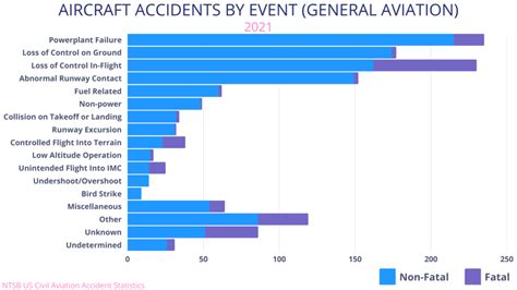 Analyzing the Dread and Unease Connected with Aircraft Accidents in Dreamscapes