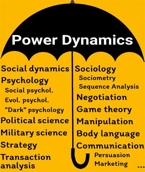 Analyzing the Dynamics of Power in the Dream