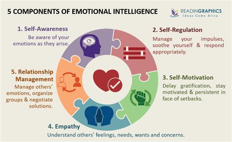 Analyzing the Emotional Dynamics Involved in Visions of Your Present Partner