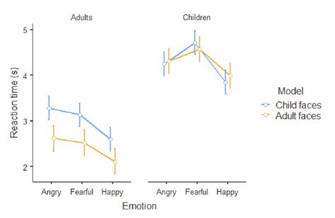 Analyzing the Emotions and Interactions in Enigmatic Encounters