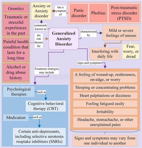 Analyzing the Fear and Anxiety Associated with Dreams Involving Evasion from a Perpetrator