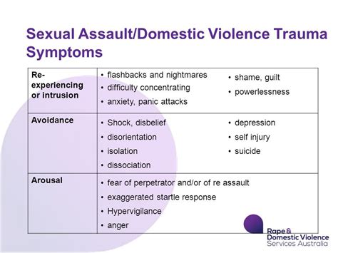 Analyzing the Fear and Vulnerability in Nightmares of Experiencing Assault