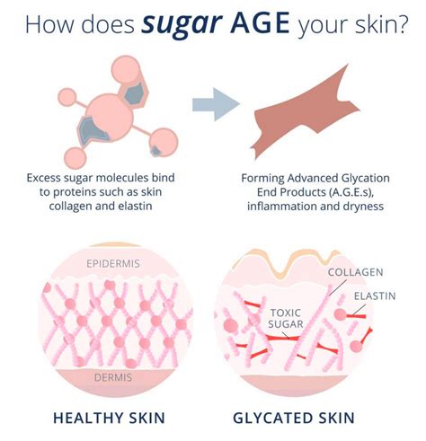 Analyzing the Figure of Sugar Skin