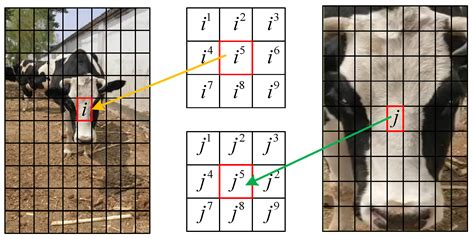 Analyzing the Hidden Messages and Significance in Bovine Facial Vision