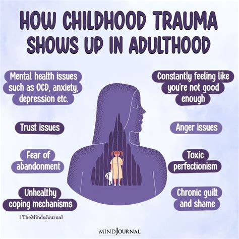 Analyzing the Impact of Childhood Trauma on Dream Content