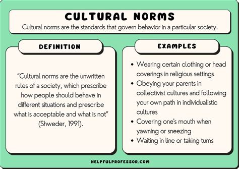 Analyzing the Impact of Cultural and Societal Norms on Dreams about Couples